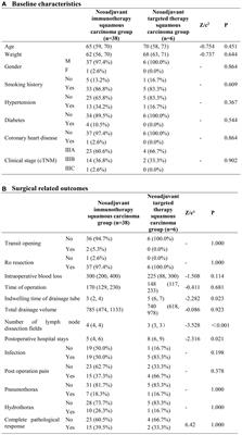 Evaluation of the efficacy and surgical-related safety of neoadjuvant immunochemotherapy in advanced resectable none small cell lung cancer (NSCLC)